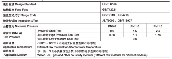 隔(ge)膜閥技(ji)術性能(neng)規範