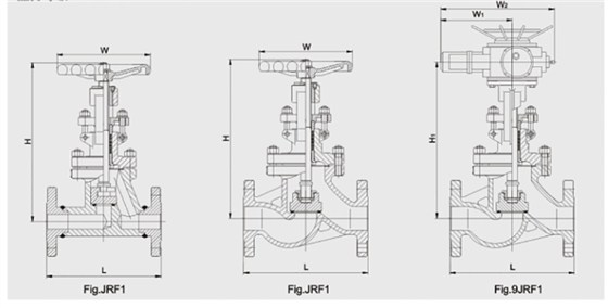 GB截止閥結構尺寸(cùn)圖