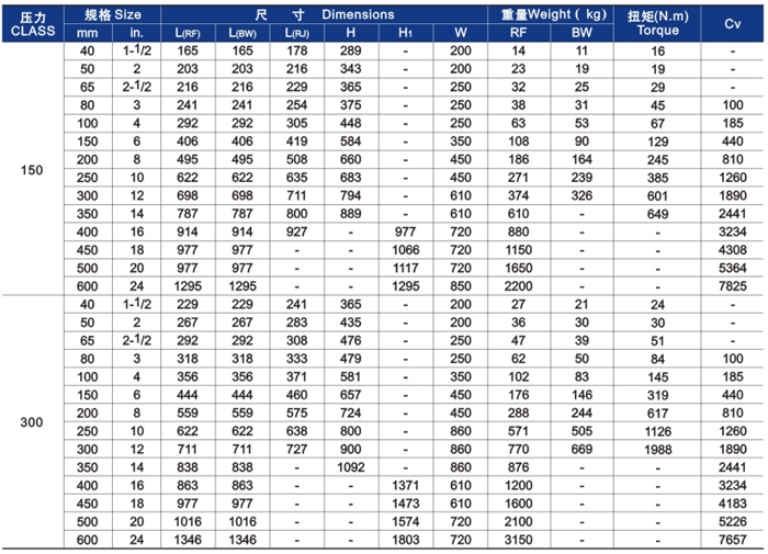 明杆升降式鑄(zhù)鋼截止閥主要(yao)外形尺寸和重(zhong)量
