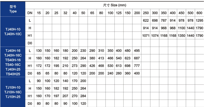手動調(diao)節閥主要技術參(can)數
