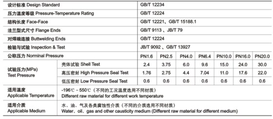 GB楔式閘(zhá)閥技術性能規(guī)範 GB楔式閘閥技(jì)術性能規範