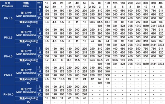 柱塞閥主要(yào)外形尺寸和(he)重量