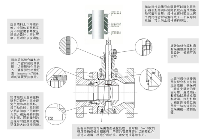 分體式(shì)煤灰煤漿控制閥(fá)結構尺寸圖 分體(tǐ)式煤灰煤漿控制(zhi)閥結構尺寸圖