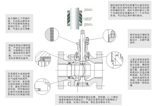 分體式煤(mei)灰煤漿控制閥(fa)結構尺寸圖