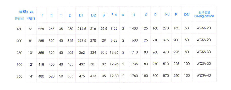 氣動Y型平(ping)底放料閥主(zhǔ)要外形尺寸(cùn) 氣動Y型平底(dǐ)放料閥主要(yao)外形尺寸