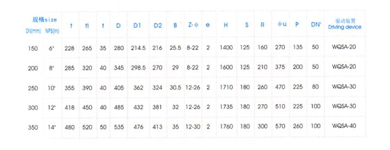 氣動Y型平(ping)底放料閥主要外(wai)形尺寸