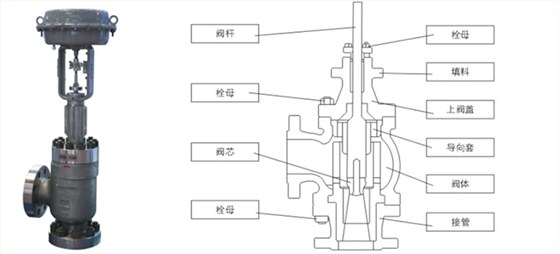黑水角型(xíng)調節閥産品(pǐn)裝配圖