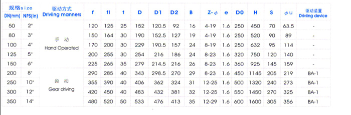 Y型平底放料(liao)閥主要外形(xing)尺寸 Y型平底(dǐ)放料閥主要(yao)外形尺寸