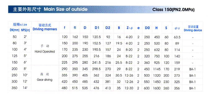 Y型管接(jie)放料閥主要外形(xíng)尺寸 Y型管接放料(liao)閥主要外形尺寸(cun)
