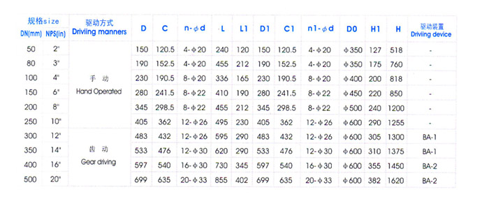 角式放料(liao)閥主要外形尺寸(cùn) 角式放料閥主要(yào)外形尺寸