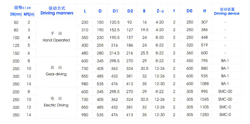 Y型料漿(jiang)閥主要(yao)外形尺(chǐ)寸圖表(biǎo) Y型料漿(jiāng)閥主要(yào)外形尺(chi)寸圖表(biao)