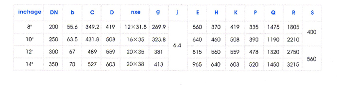 三通(tōng)式料漿閥主要外(wài)形尺寸圖表