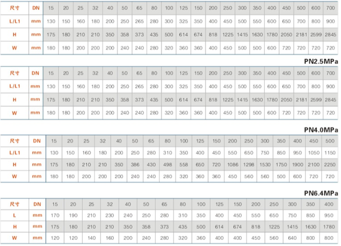 低(dī)溫閘閥主要連(lián)接尺寸 低溫閘(zha)閥主要連接尺(chǐ)寸