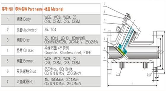 航天泵閥夾套(tao)保溫止回閥