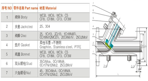 夾套(tào)保溫止(zhǐ)回閥 夾套保(bao)溫止回(hui)閥