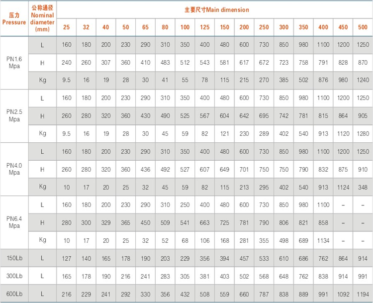 主要外形尺寸(cun)及重量 主要外(wài)形尺寸及重量(liàng)