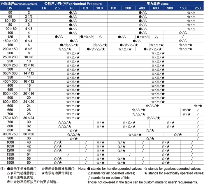 供貨(huo)範圍 供(gong)貨範圍(wei)