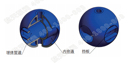 Ⅱ型(xíng) Ⅱ型