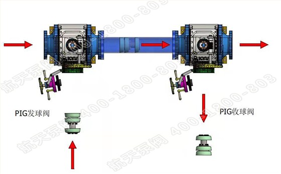 清管閥作(zuo)業模拟圖 清管閥(fá)作業模拟圖