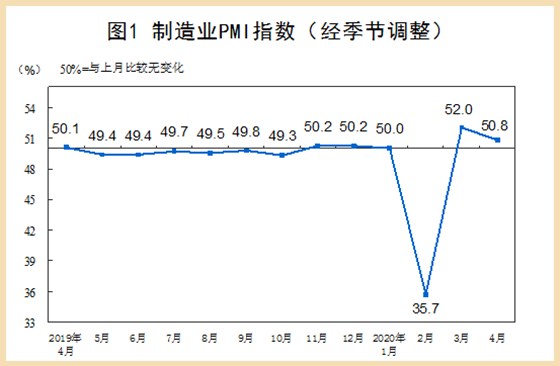 4月制(zhi)造業pmi指(zhǐ)數 4月制(zhi)造業pmi指(zhi)數