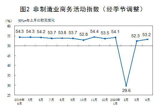 非制造業商務(wù)活動指數 非制(zhi)造業商務活動(dòng)指數