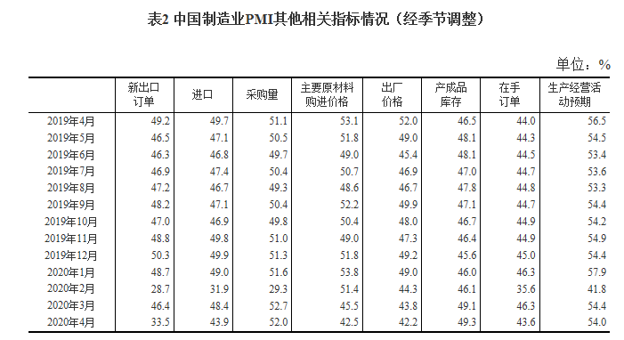 制造業pmi其(qi)他指标 制造業(yè)pmi其他指标