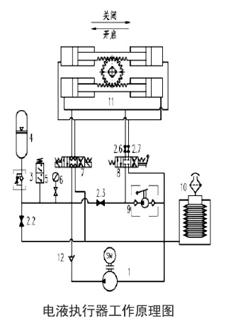 電液執行器工(gōng)作原理圖 電液執(zhi)行器工作原理圖(tú)
