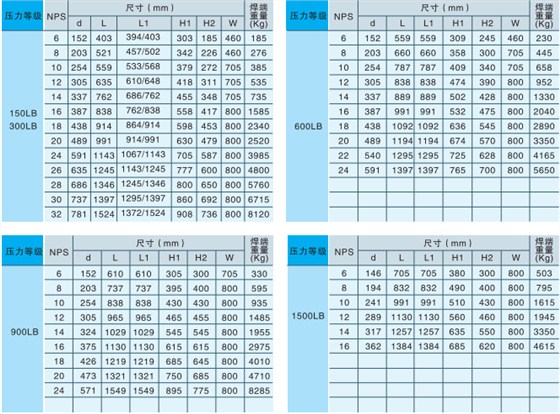 産(chǎn)品尺寸(cun) 産品尺(chǐ)寸
