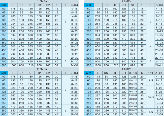 偏心半球閥 偏(pian)心半球閥