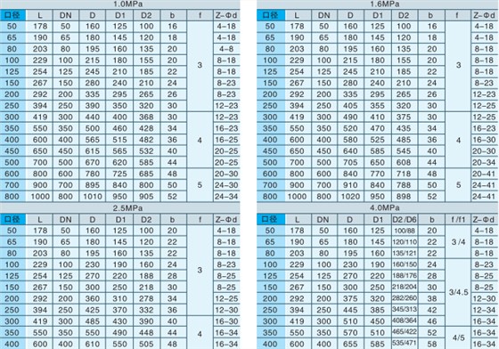 偏心(xin)半球閥(fa) 偏心半(ban)球閥