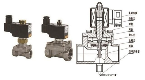 航天(tian)泵閥為您介(jie)紹電磁閥 航天泵(beng)閥為您介紹(shào)電磁閥