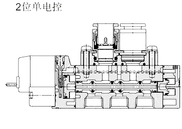 分布(bù)直動式電磁(cí)閥- 分布直動(dòng)式電磁閥-