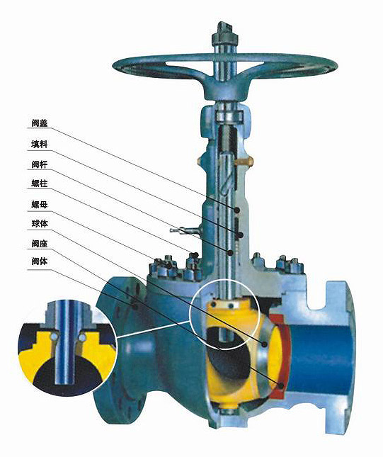 GQ47型軌道球閥 GQ47型(xing)軌道球閥