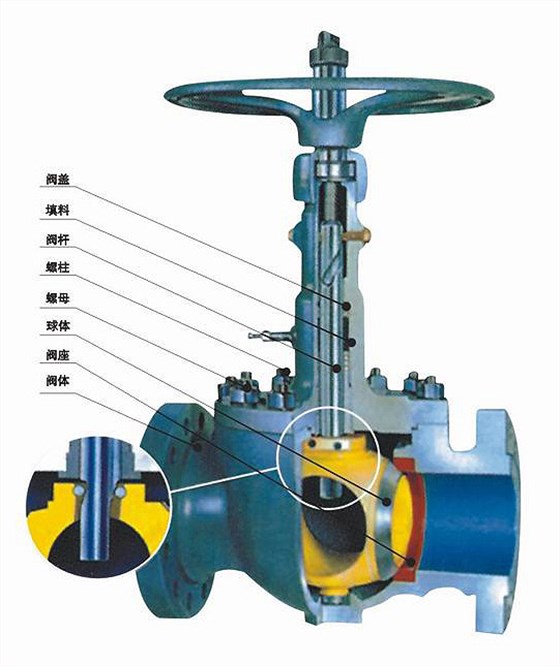 GQ47型軌道(dào)球閥 GQ47型(xíng)軌道球(qiú)閥