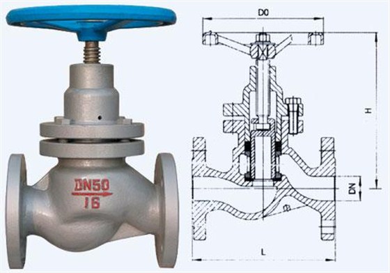 柱塞(sai)閥及其(qí)結構圖(tú) 柱塞閥(fa)及其結(jie)構圖