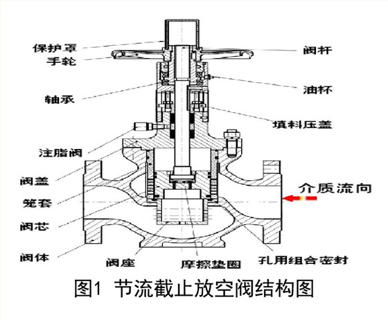 節流截(jié)止放空閥結構(gòu)圖