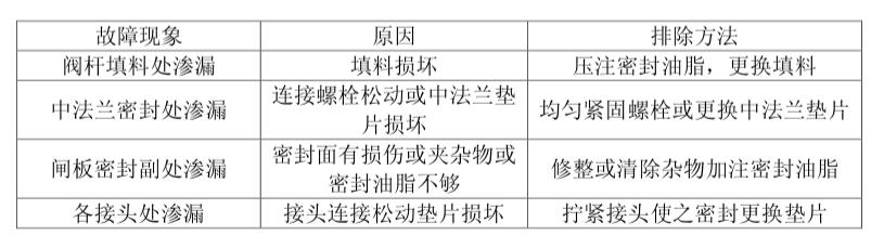 故(gu)障現象截圖