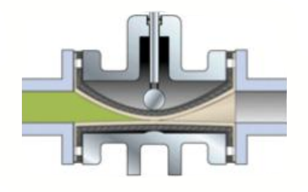 管夾(jia)閥工作原理(lǐ)圖 管夾閥工(gong)作原理圖