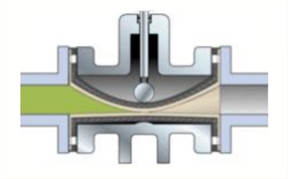 管夾閥(fa)工作原理(li)圖 管夾閥(fa)工作原理(lǐ)圖